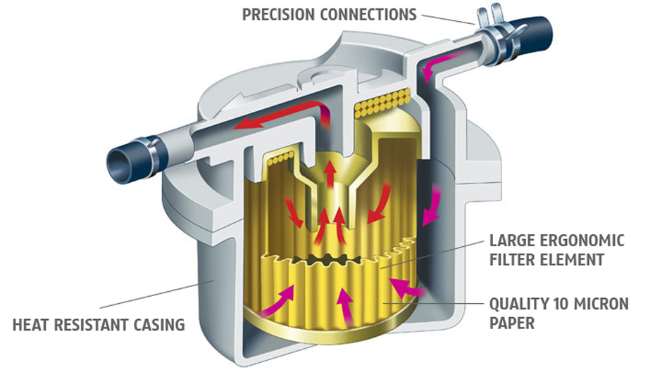 details of fuel filter