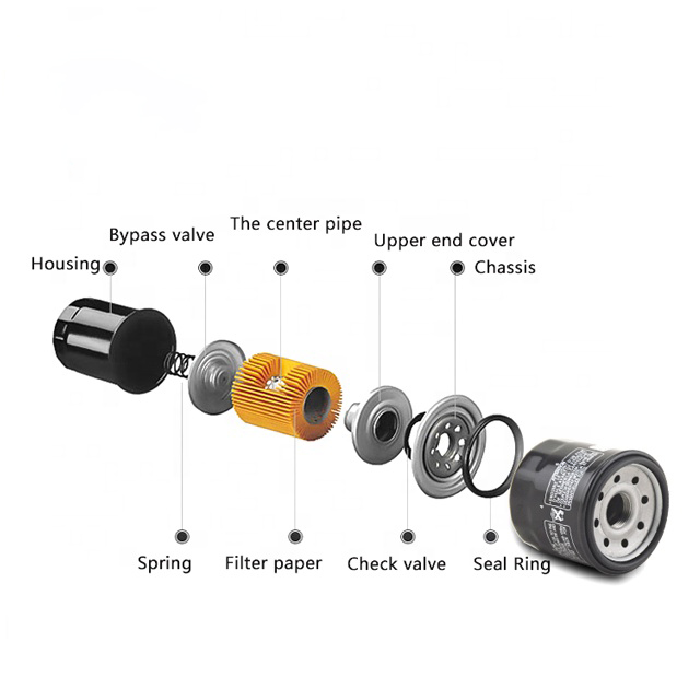 details of oil filter