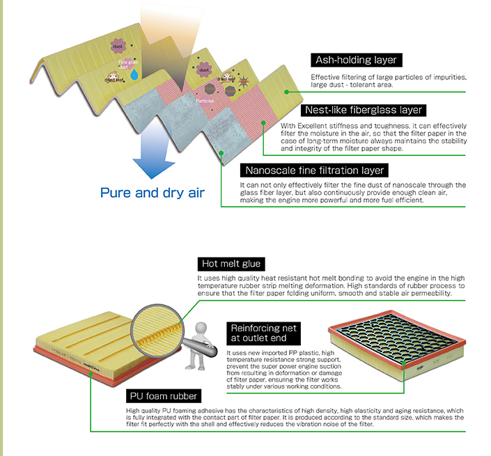 details of air filter