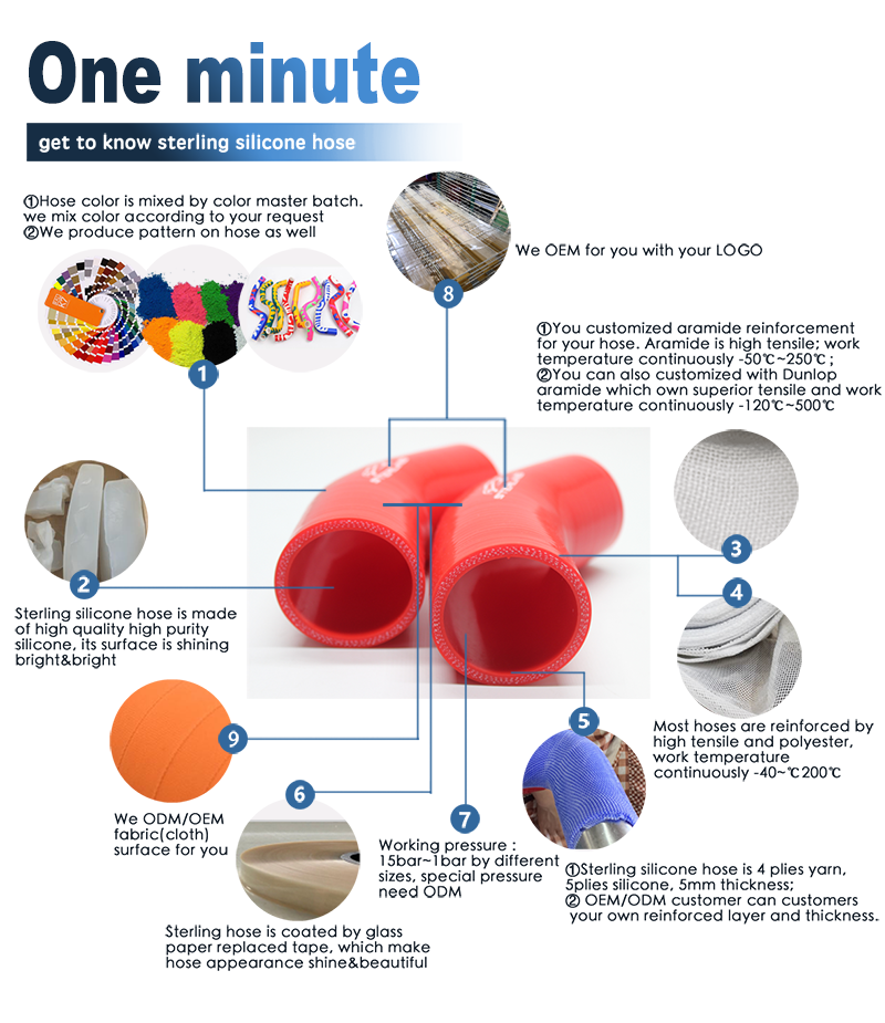 details of silicone hose